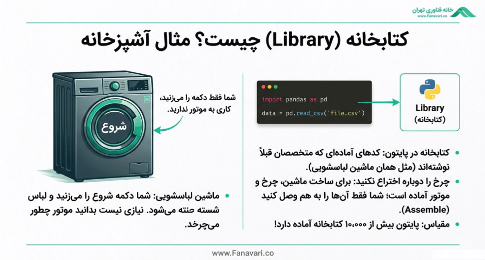 کتابخانه پایتون