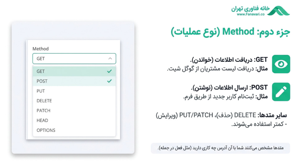 متد در n8n