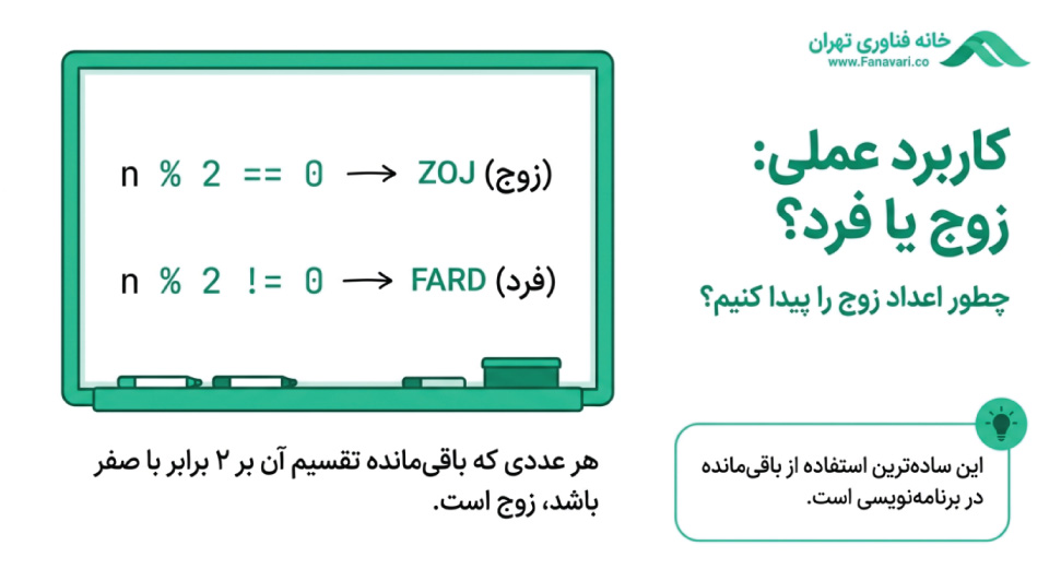عملگر % در پایتون