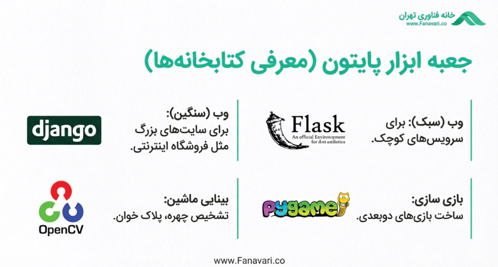 کتابخانه ها و فریمورک های پایتون