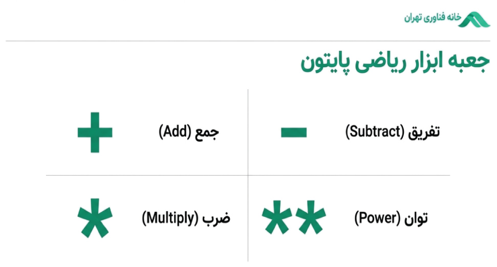 عملگرهای ریاضی پایتون