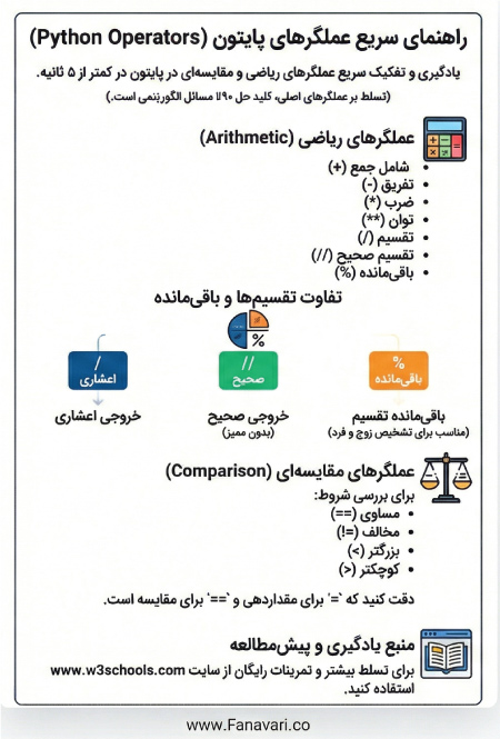 عملگرها در پایتون