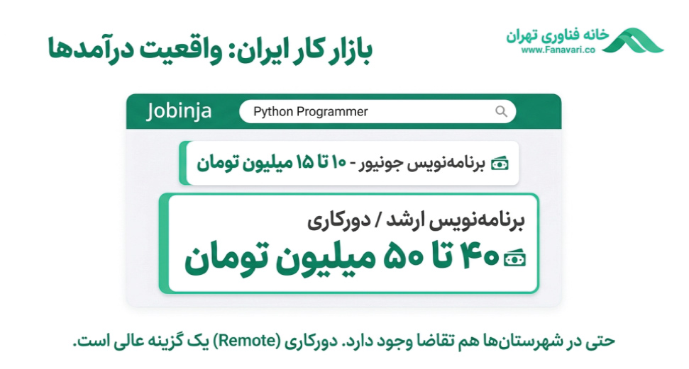 بازار کار برنامه نویسان پایتون