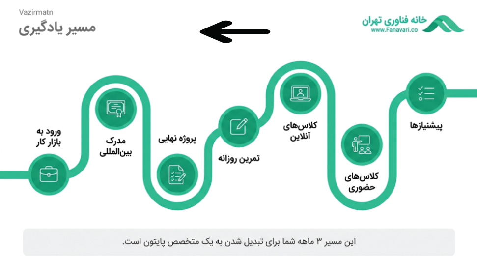 نقشه راه پایتون