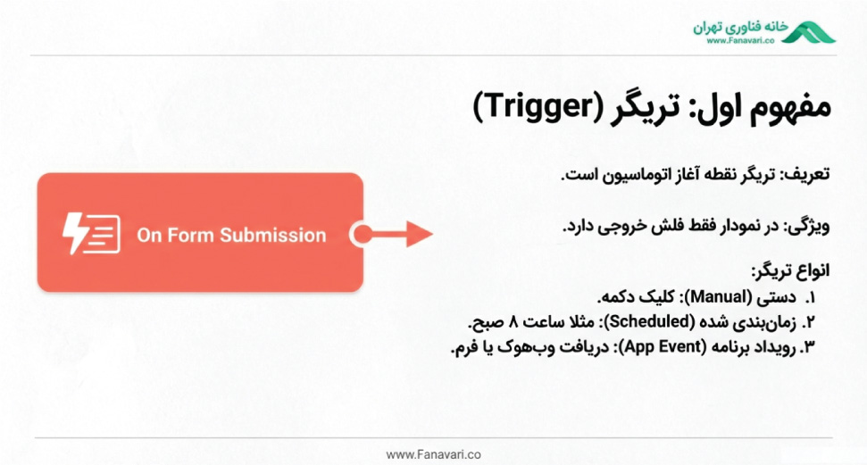 تریگر ها