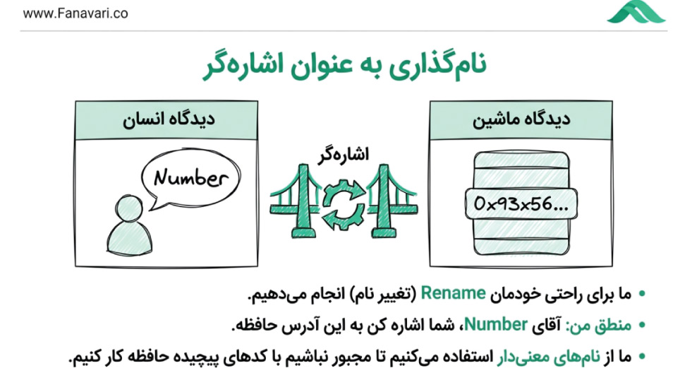 نامگذاری متغیر ها