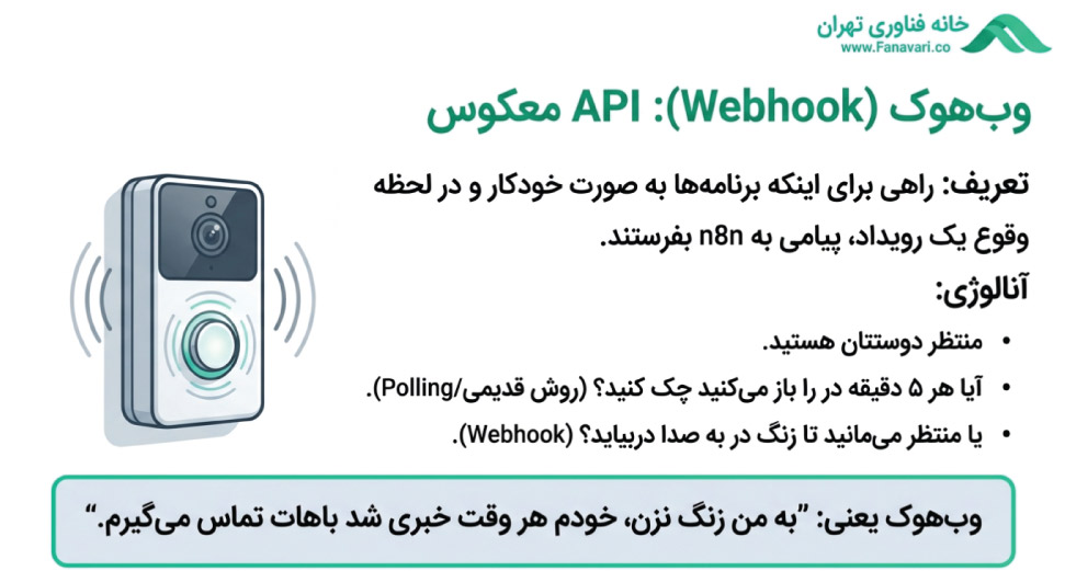 وب هوک