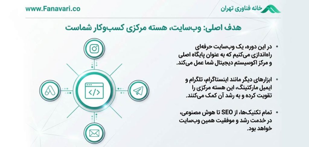 هدف اصلی ساخت وب‌سایت