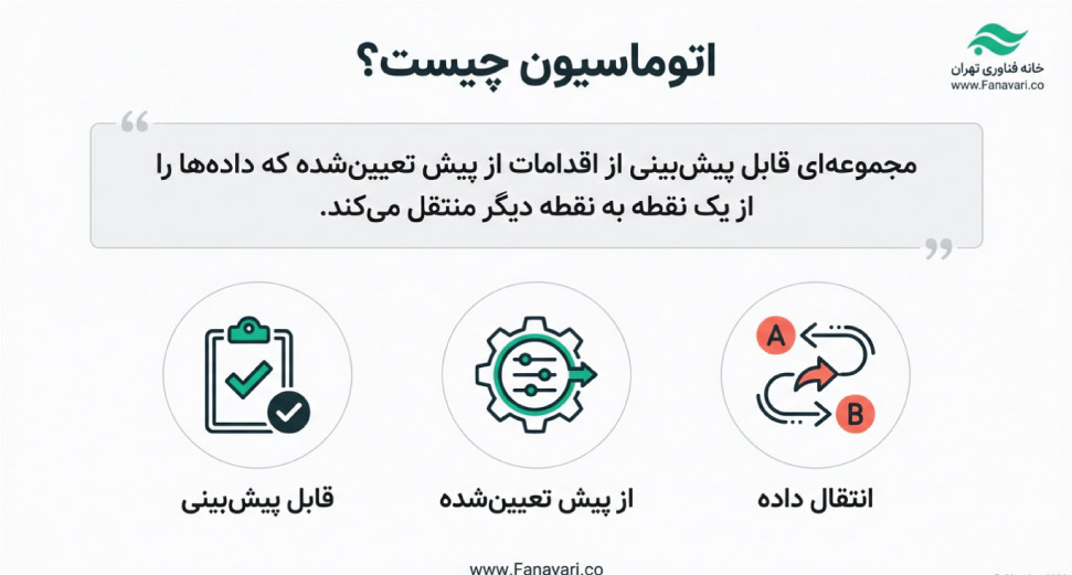 اتوماسیون چیست؟