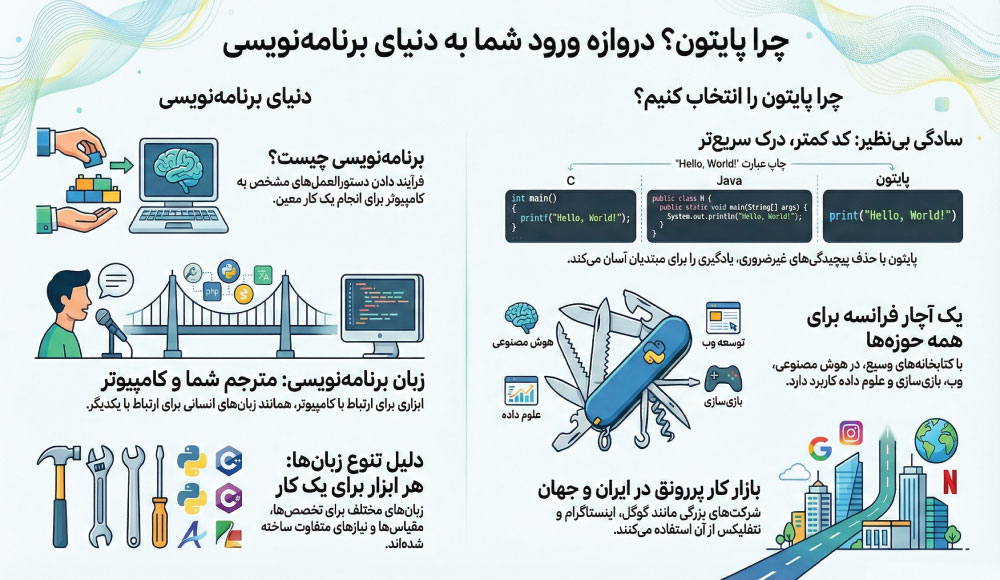 چرا پایتون؟