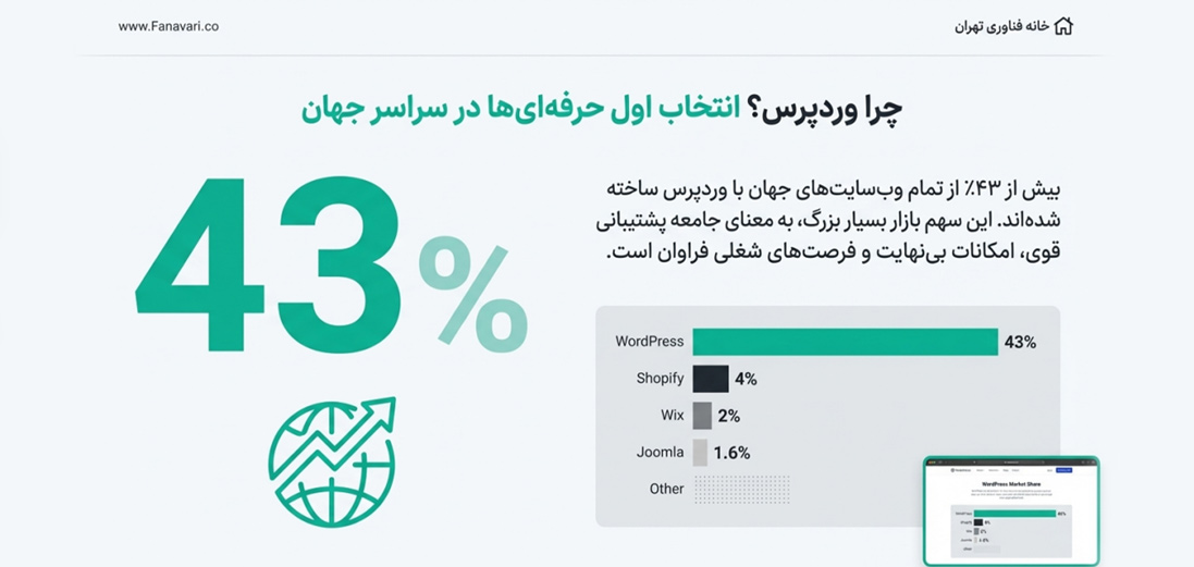 وردپرس انتخاب حرفه ای ها در جهان