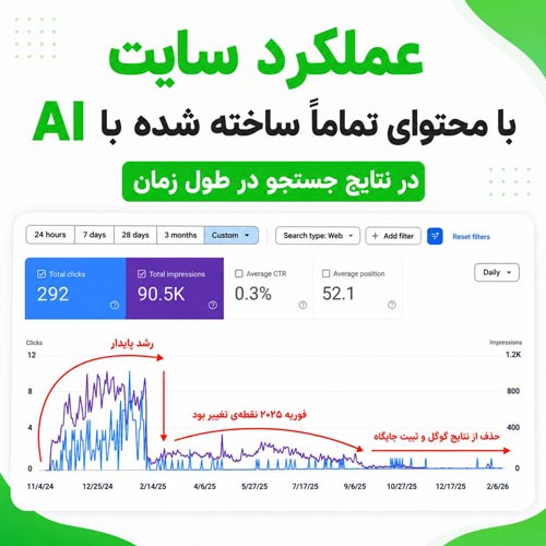 افت رتبه سایت در گوگل به دلیل تولید محتوای بیشازحد با هوش مصنوعی + تحلیل خانه فناوری