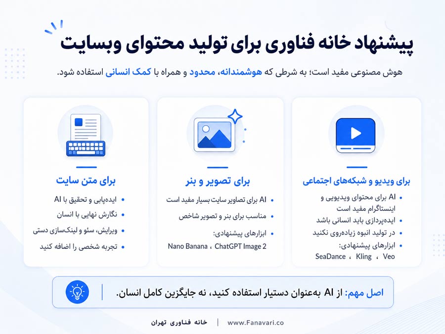 پیشنهاد خانه فناوری برای تولید محتوای وبسایت